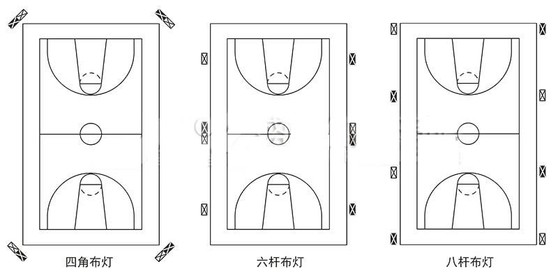 室外篮球场布灯示意图